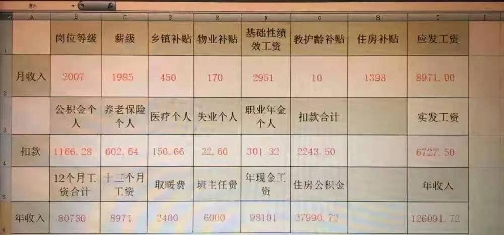 教师人均工资_呼市人均工资标准2020(2)