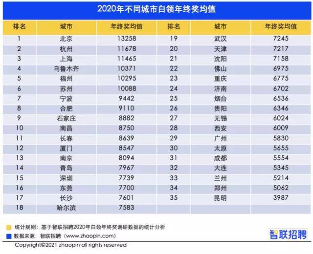 人口老龄化调查报告以西安_人口老龄化调查手抄报(3)