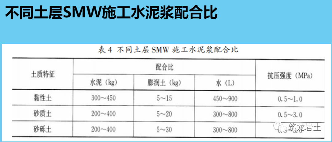 型钢水泥土复合搅拌桩支护技术介绍你看好吗