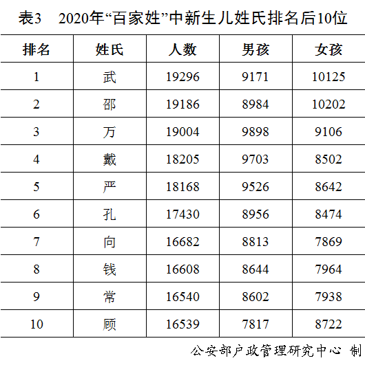 复姓人口虎扑
