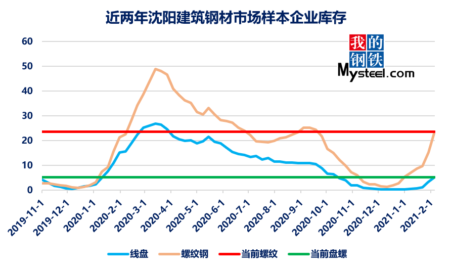 沈阳市卞姓人口_沈阳市地图(2)