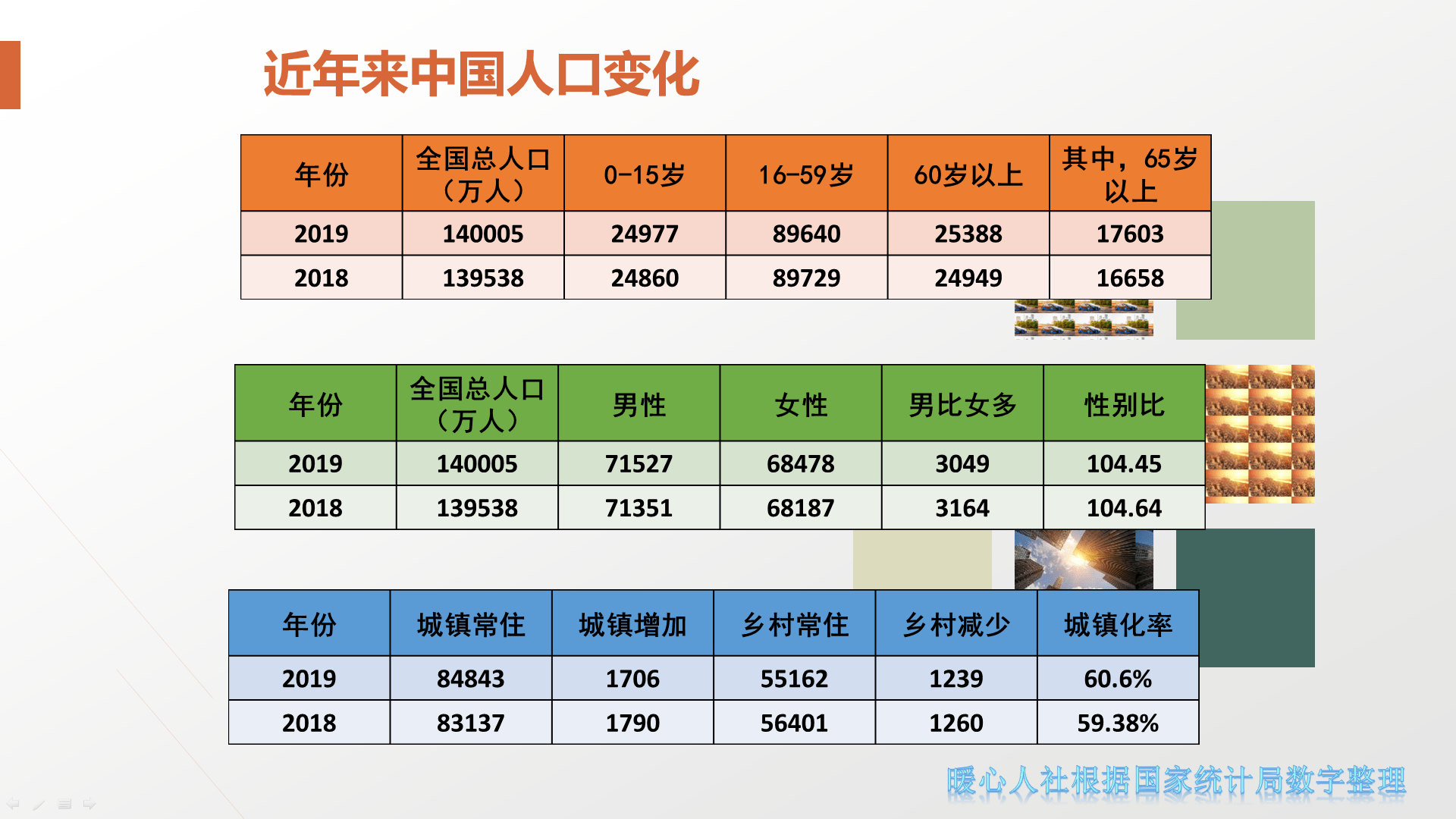 我国人口总量还在增加吗_人口普查(3)