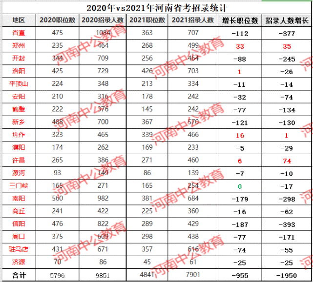 南召人口数_南召一中图片