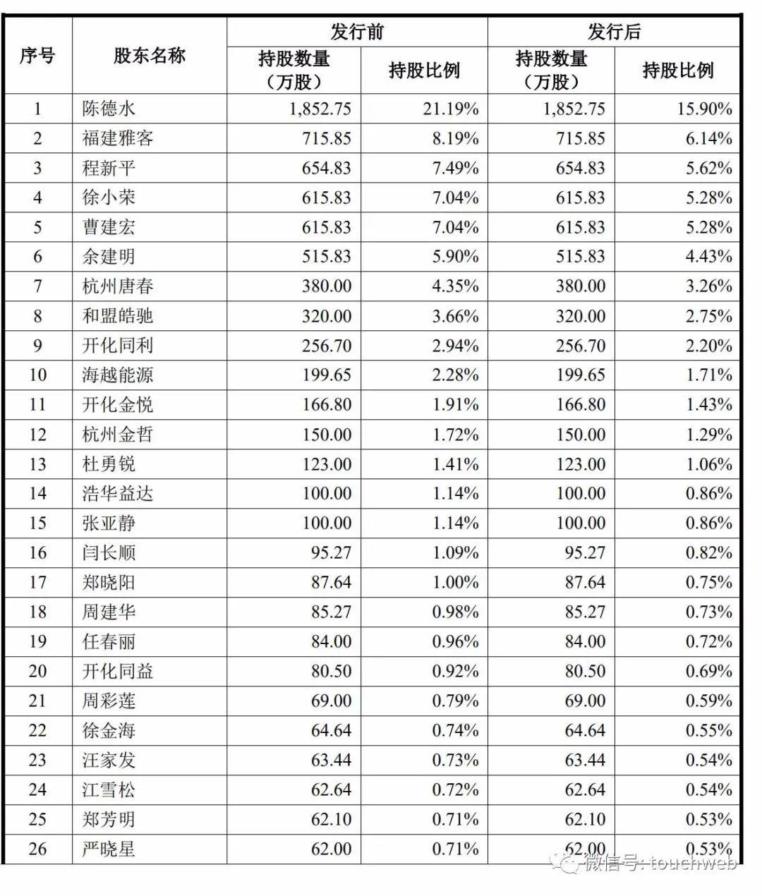 开化华埠人口总数_开化清水鱼照片(3)