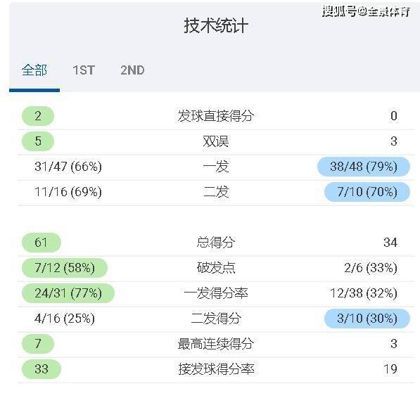 中国金花晋级首人诞生 朱琳两盘横扫 携赛季首胜闯入澳网次轮 奥西戈薇