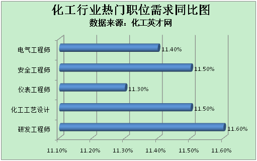 仪表工程师招聘_徐州招聘网站仪器仪表维修工程师招聘网站公布(4)