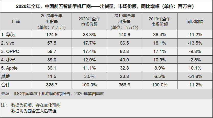 手机|任正非表示华为永远不会出售终端手机业务