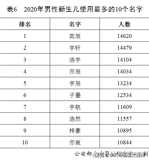 谌氏全国有多少人口_广东人口数据公布 梅州有多少人口 看这里(3)