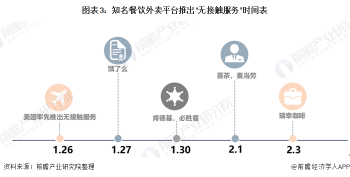 2020年广州市餐饮行业GDP_广州市2020年调研成绩