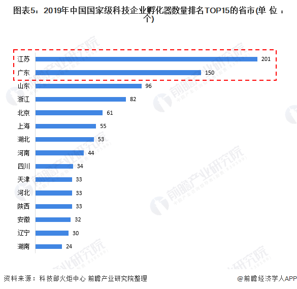 各省军工企业的产值计入gdp吗_广东统计局再度公告 2016深圳GDP达20078.58亿,首超广州