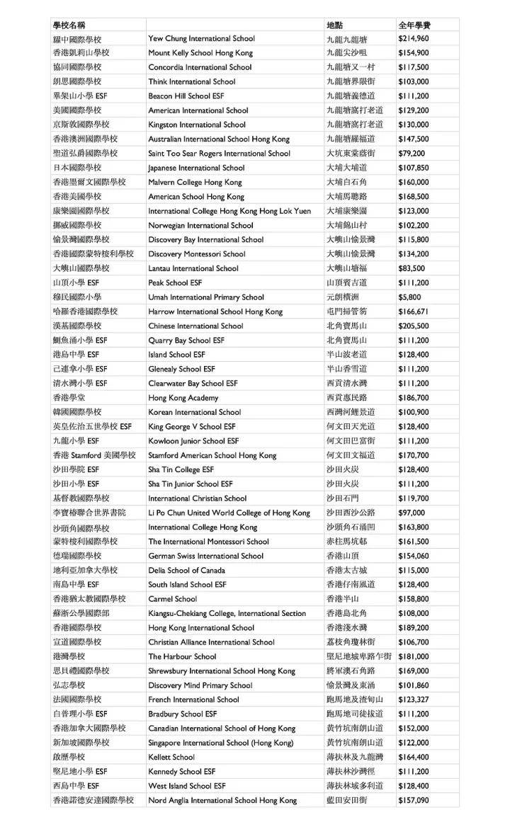 2021香港gdp是多少钱_香港gdp