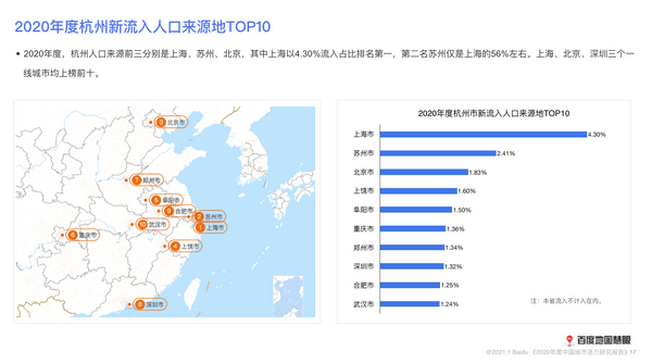 金华市区2020年人口_2020年金华站图片(3)