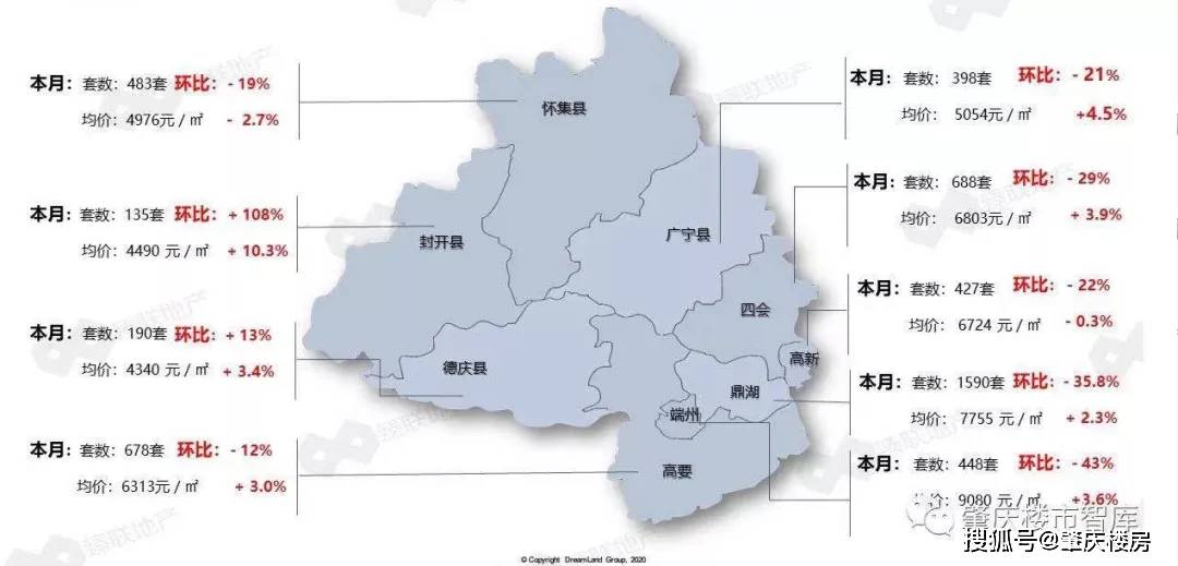 肇慶1月成交數據出爐!成交量創下三年同期新高