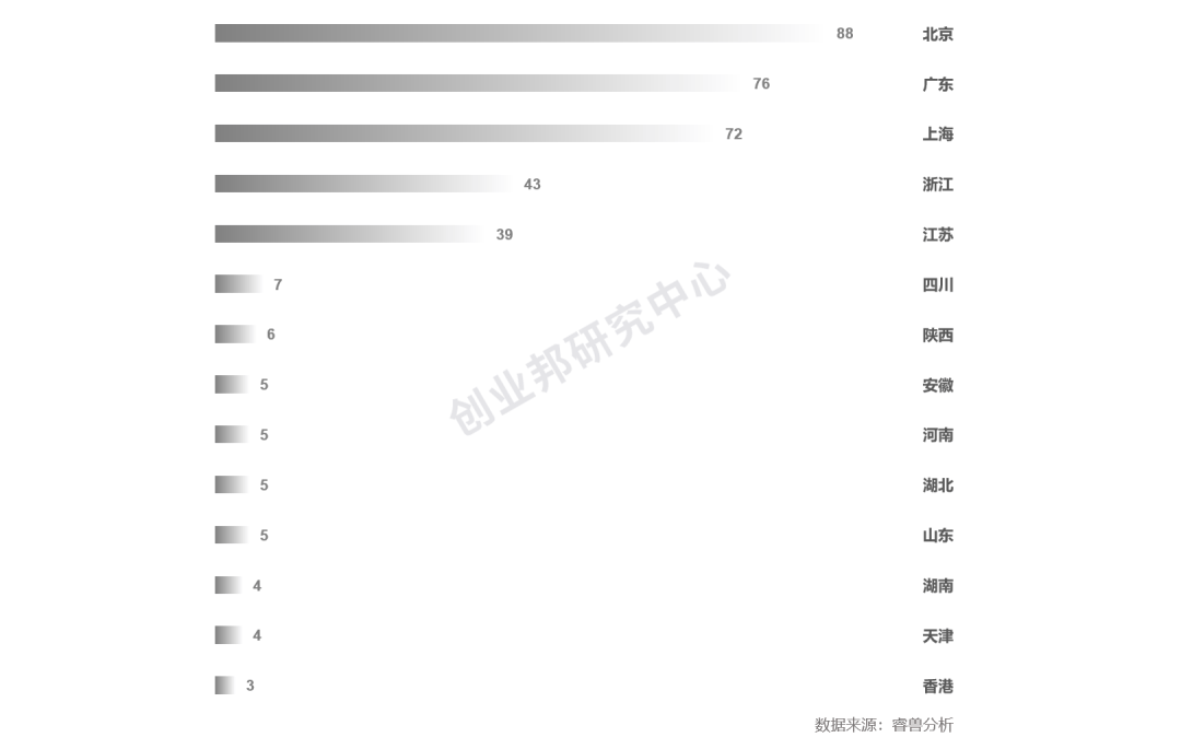 强势|投融资月报:快手获投24.5亿美元融资;滴滴强势角逐同城货运赛道