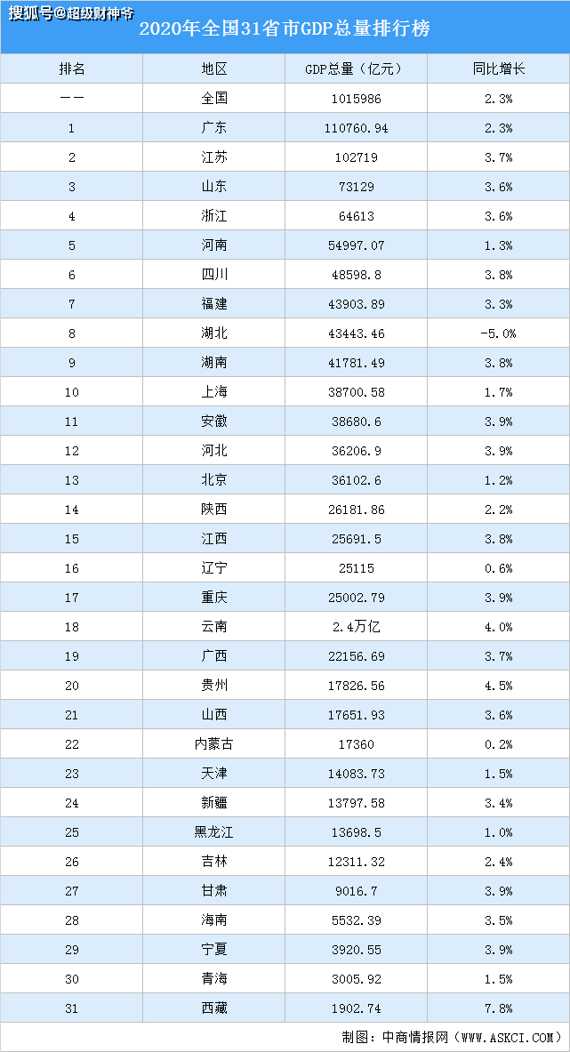 2018年全国gdp排名广西_广西GDP全国排名:前被云南反超、后有贵州紧追