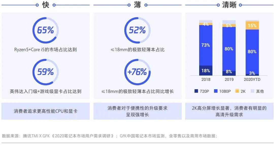 品牌|笔记本行业开启新十年，如何抢先2021第一波红利？