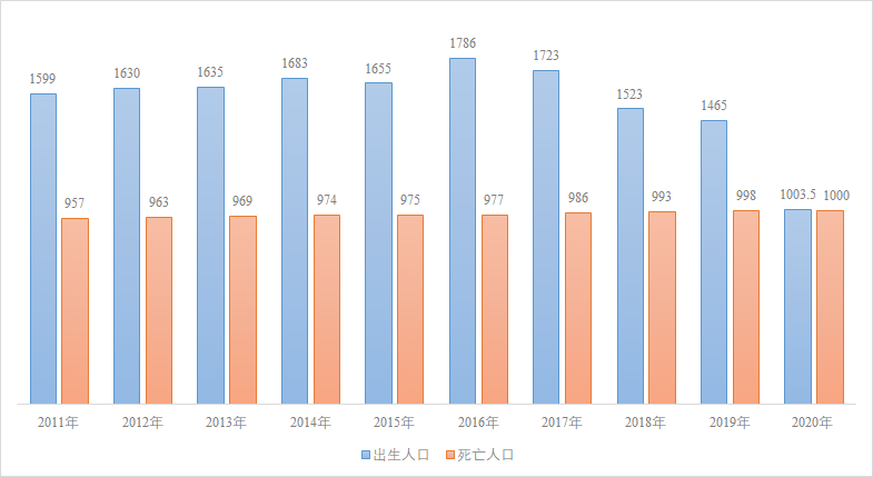 2020年人口普查数据出来了吗_2020年人口普查图片