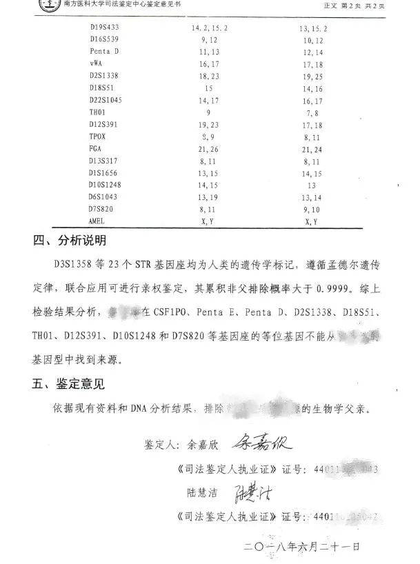 亲子鉴定报告显示孩子非陈某亲生法院：女方应返还抚养费法院认为，父母