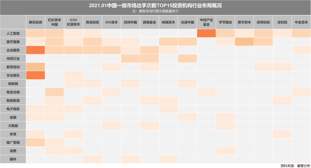 强势|投融资月报:快手获投24.5亿美元融资;滴滴强势角逐同城货运赛道