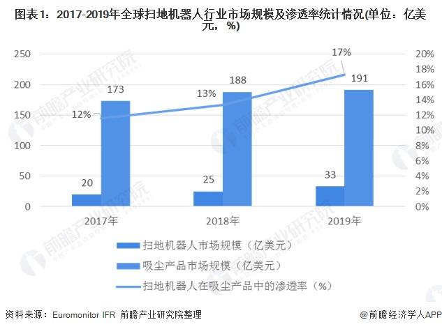 机器人|再见“小蘑菇”！360首创隐藏式三颗激光雷达扫地机器人