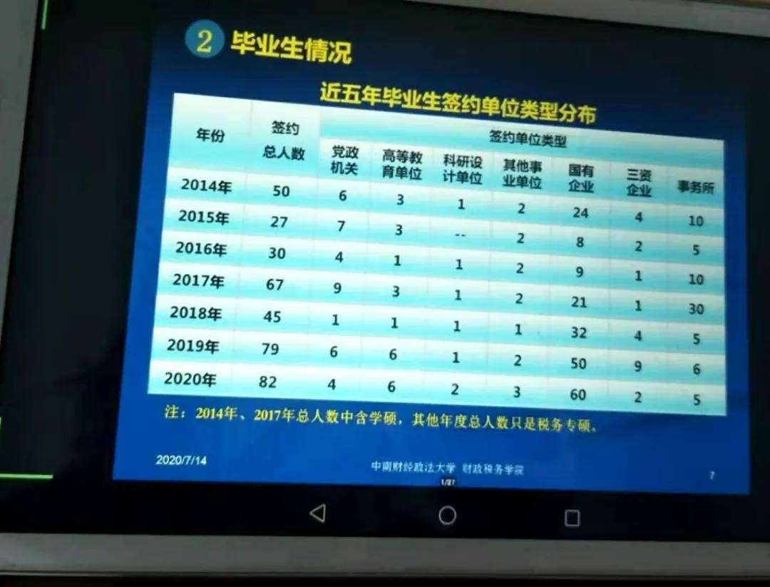 税务专硕学校排名_甘肃税务干部学校照片(3)