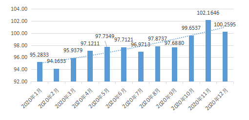 2020年4季度gdp(2)