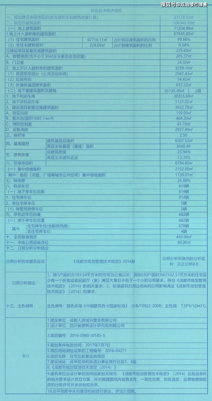 2020成都九区GDP_成都地铁(3)