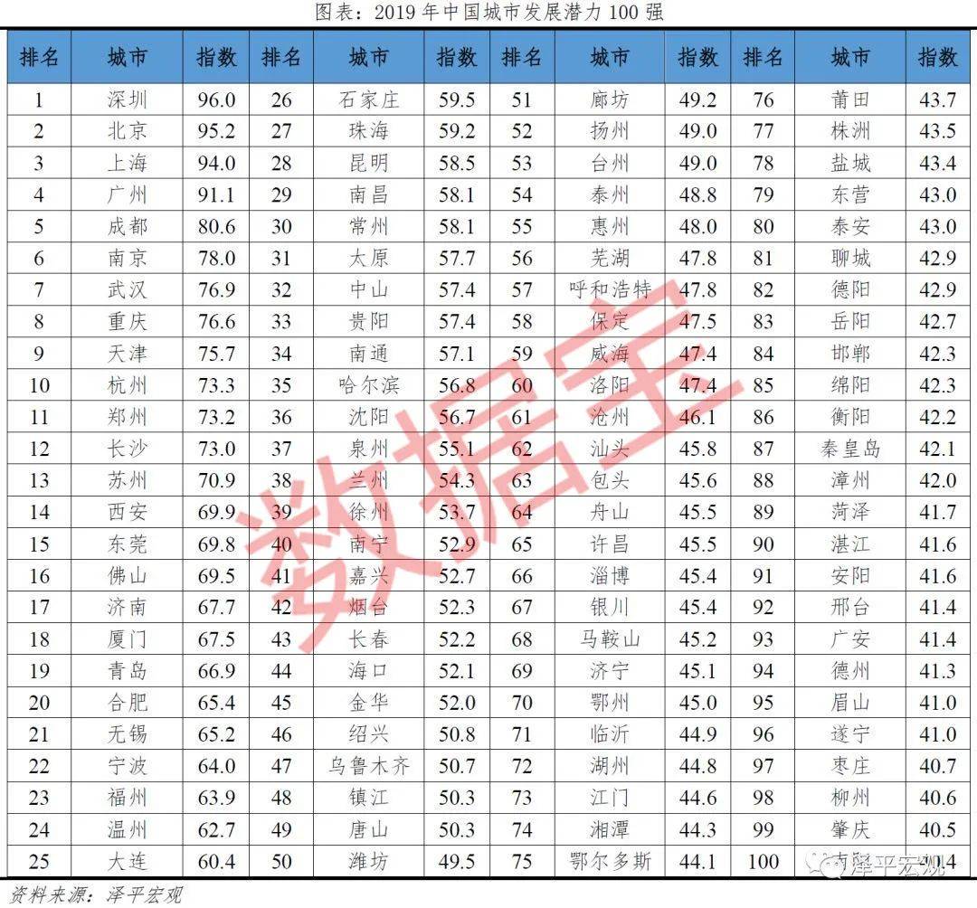 城市gdp过1万亿意味着什么_万亿gdp城市地图(3)