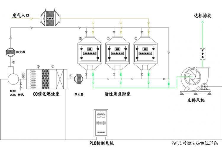 活性炭吸附脱附催化燃烧设备应用领域