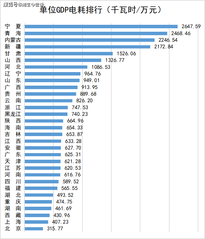 gdp 用电量比_电量不足图片(2)