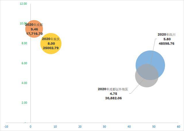 gdp气泡图_气泡水图片