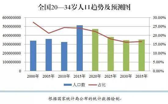 人口普查是时期还是时点_人口普查(3)