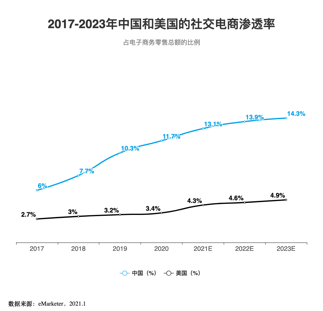 各国2020年人口总和率_2020年人口普查照片(3)