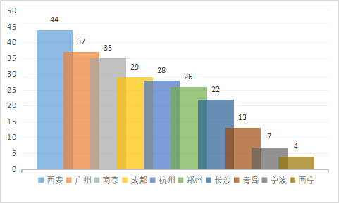 石碶街道2020年gdp排名_2020年,中国内地各省市GDP排行榜(2)