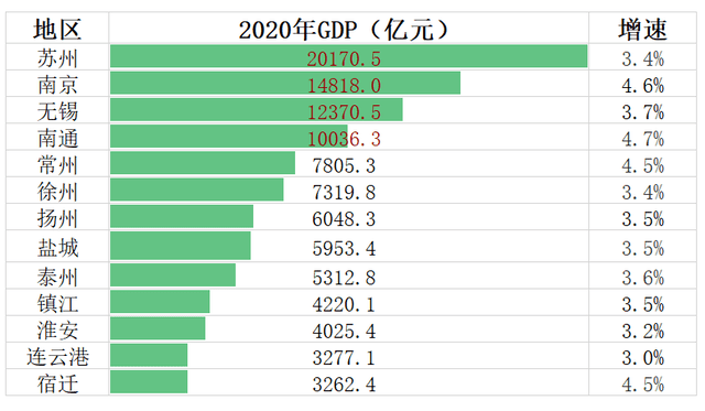 南京2020年人均gdp增速_2016 2020年南京市地区生产总值 产业结构及人均GDP统计