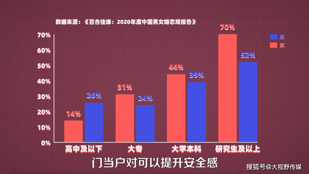 人口认同率_人口普查(3)