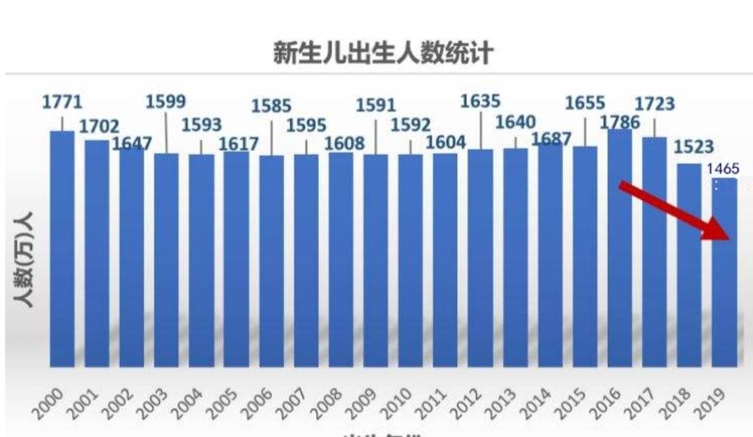 2020年新生儿人口数据_新生儿黄疸图片