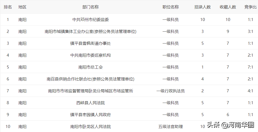 南阳2021年gdp各县_河南省各城市2021年第一季度城市GDP出炉(3)