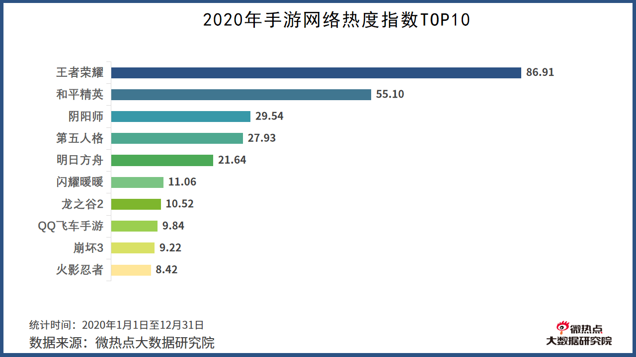 游戏行业排行_8月手游海外收入榜出炉部分A股游戏公司排名靠前