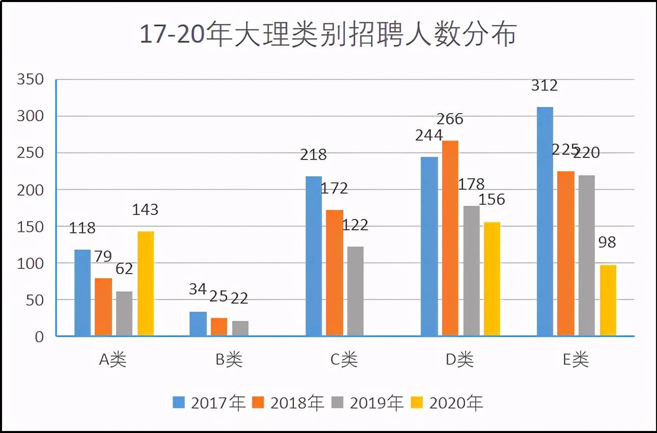 大理市人口数量_大理市地图(2)