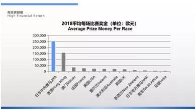 揭秘 为何日本赛马平均奖金能高居世界首位 赛马场