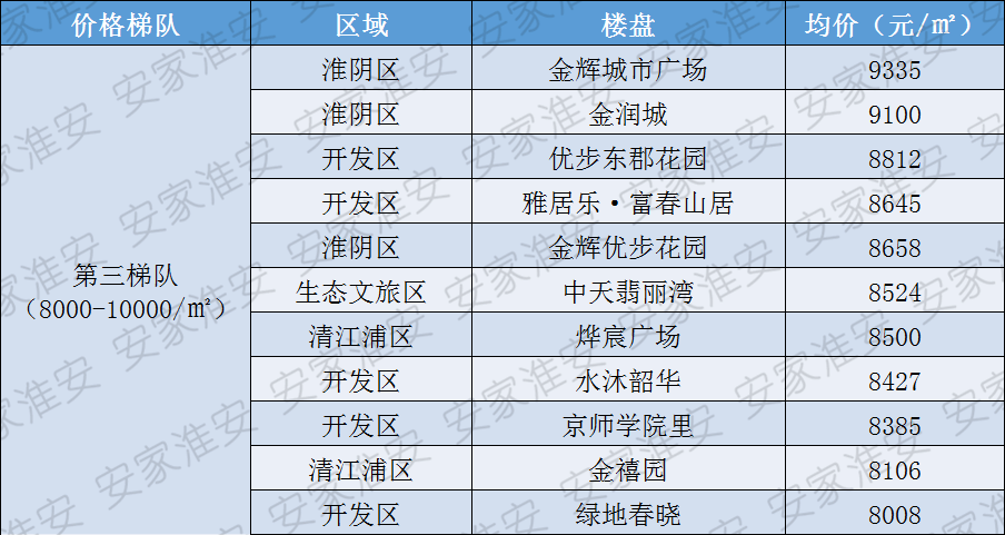 2021淮安涟水gdp_江苏42县最新经济实力排行榜 徐州排第1的居然是他,GDP相当于1座城