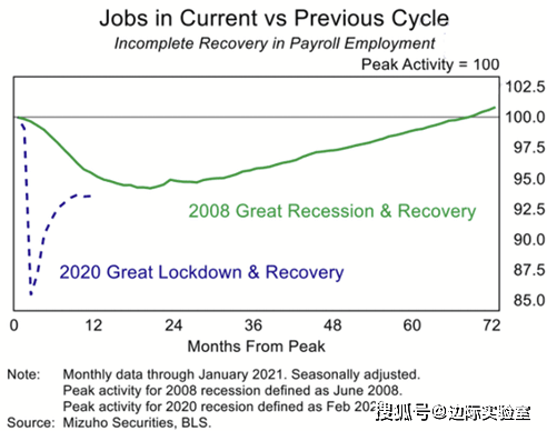 中国总债务与gdp