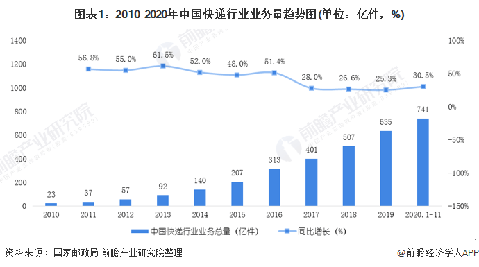 十三五期间师市人口增加_十三五期间体育成就