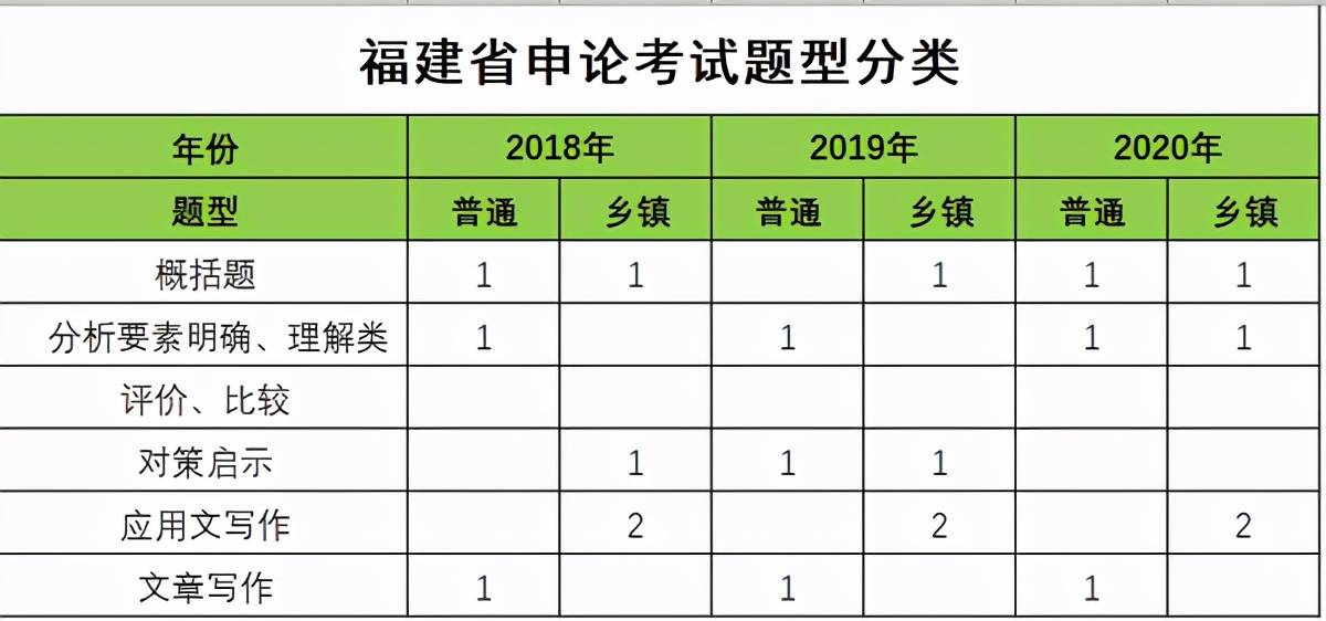 福建人口总数2021_千人争一岗 2021福建教师招聘报名初审通过67564人,最高竞争比(2)