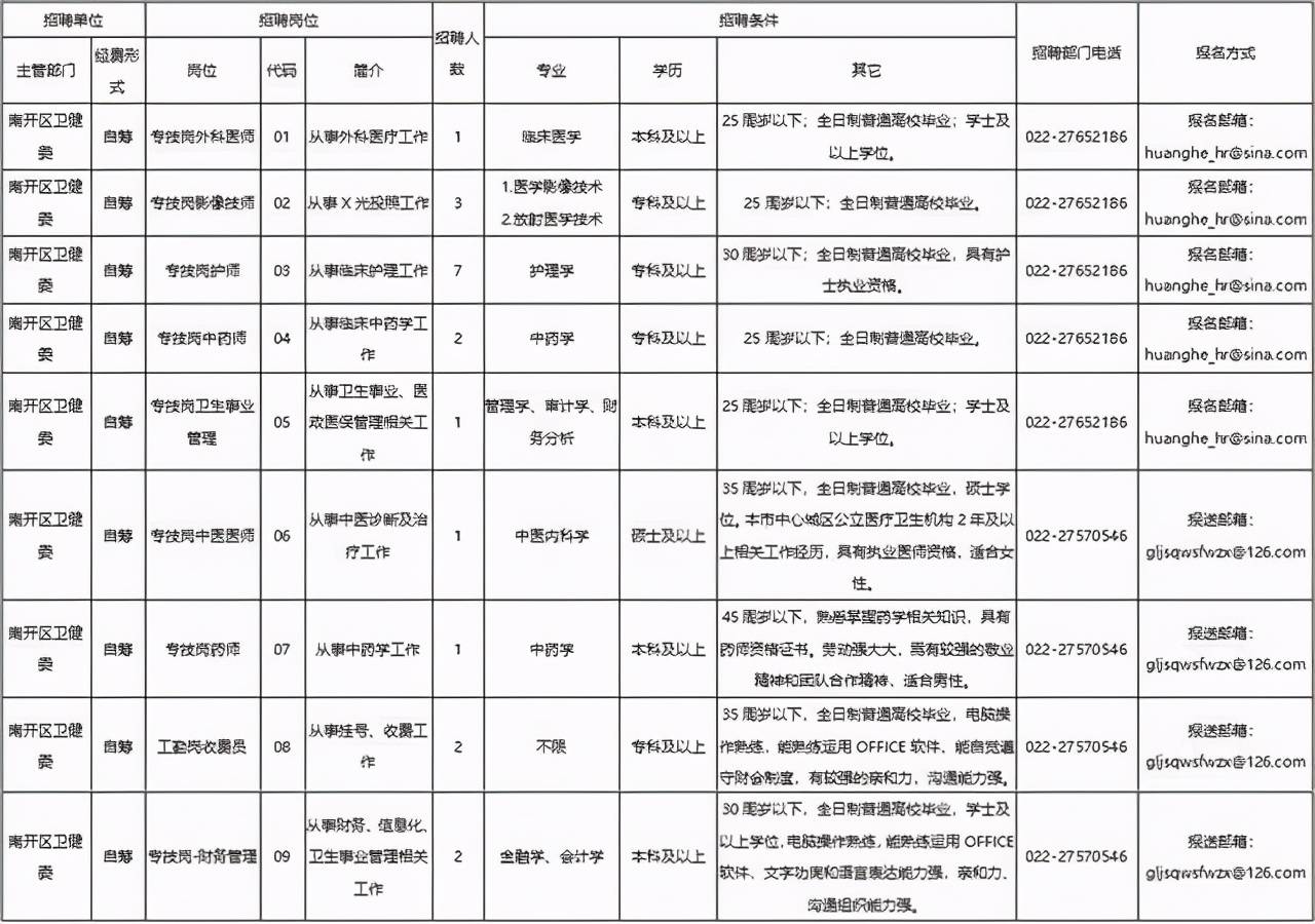 南开区人口_南开区的人口(2)