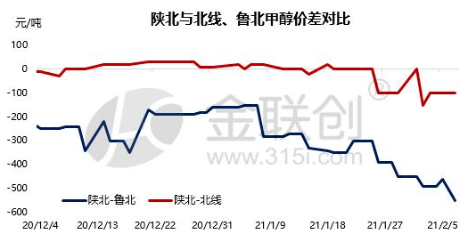 山东2021年上半年GDP_山东各市gdp地图图片(2)