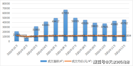 天津蓟州区人均GDP_太全了 春节去蓟州,必备交通大宝典(3)