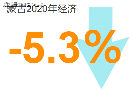 二零二零年蒙古国GDP_三季度蒙古国GDP增速降到4.4 ,前三季度增长6.3 ,那GDP总量呢