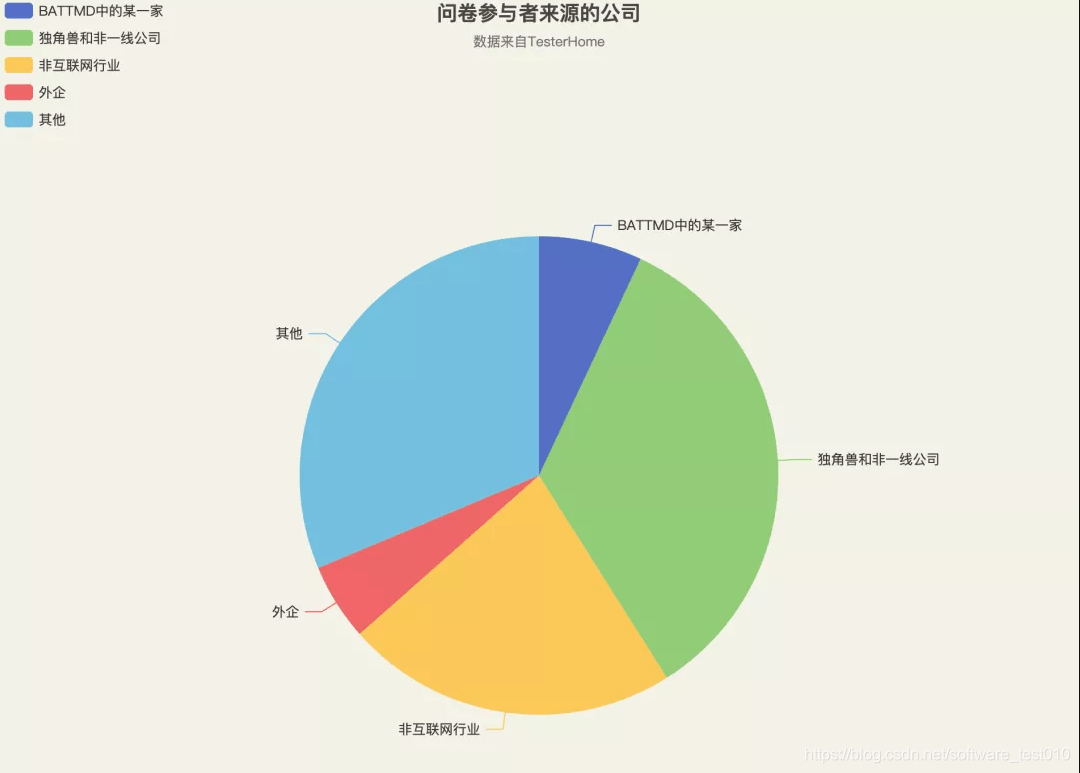 2020年是第几次查人口_我人口几次迁移示意图